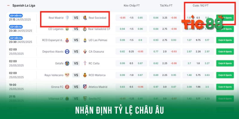 Nhận định kèo Real Madrid chuẩn với các công thức dễ áp dụng 3 Cách nhận định kèo Real Madrid với tỷ lệ châu Âu