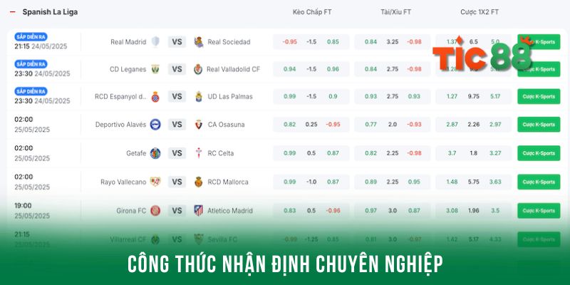 Nhận định kèo Real Madrid chuẩn với các công thức dễ áp dụng 4 Công thức, mẹo nhận định Real Madrid chuyên nghiệp